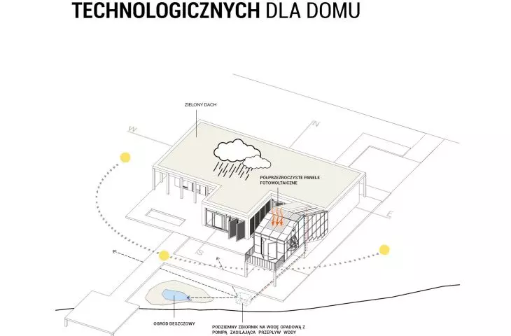 technology solutions