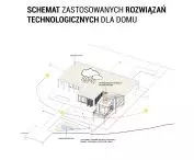 rozwiązania technologiczne