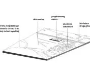 Projekt „Rodzinny dialog – przestrzeń wsparcia dla dzieci w spektrum autyzmu i ich rodziców”