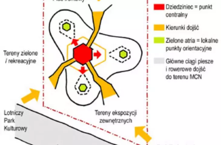 scheme of access to the facility