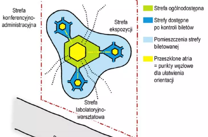 scheme of accessibility zones