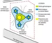 scheme of accessibility zones