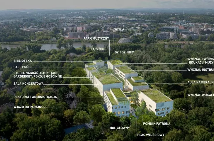 The new campus of the Krzysztof Penderecki Academy of Music in Krakow in Grzegórzki