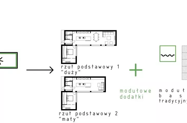 Idea diagram of the house plan and additions