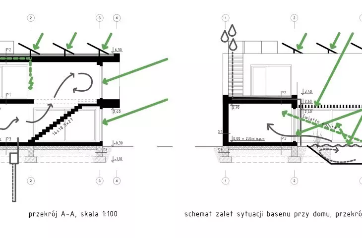 Energy diagram of the estate