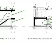 Energy diagram of the estate