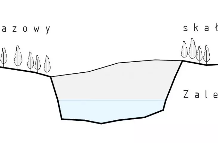Przekrój krajobrazowy