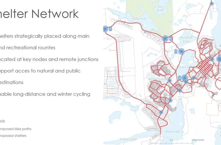 network of shelters