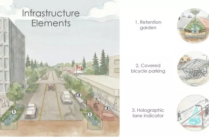 elementy infrastruktury