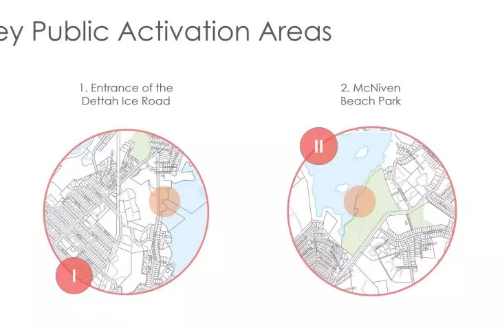 key areas