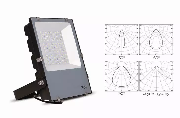 Light distribution diagram of Norma Slim luminaire with asymmetrical optics