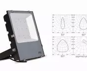 Light distribution diagram of Norma Slim luminaire with asymmetrical optics