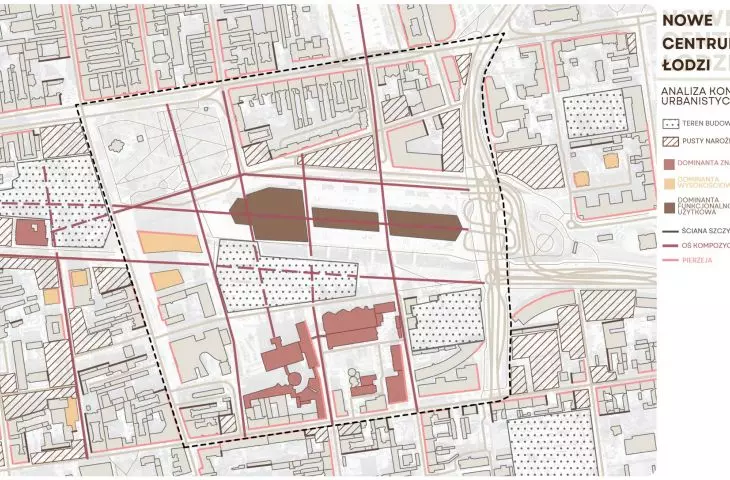 urban composition analysis