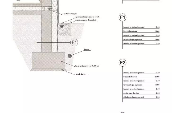 foundation