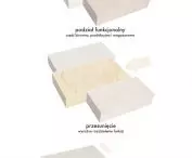 logic of solid division