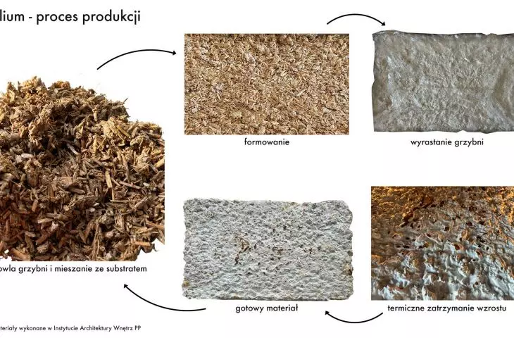 manufacturing process