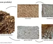 manufacturing process
