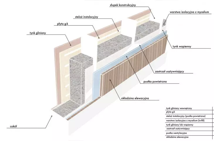 wall section