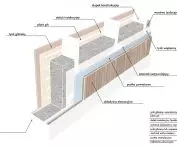wall section