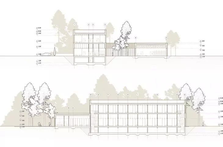 sections