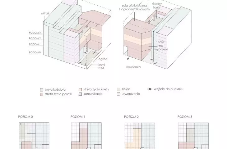 building function diagram