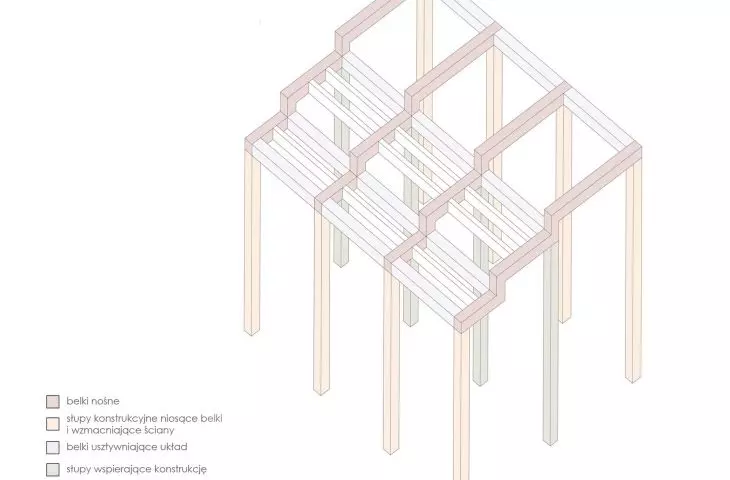 construction scheme