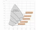 Centralized Ventilation in Residential Construction