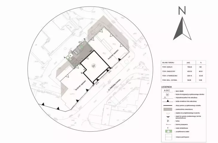 land use planning