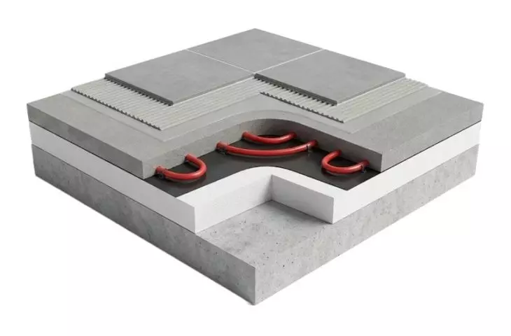 iX CPP20 Cement-Based Screed Over Underfloor Heating – Floor Layer Configuration. 