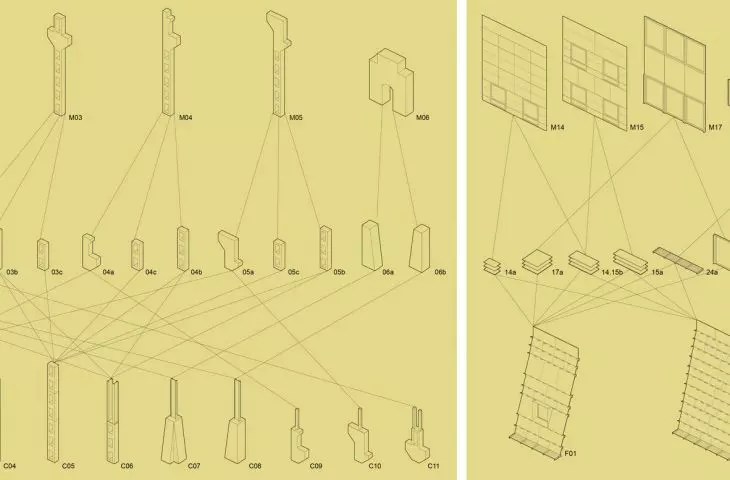 reuse design