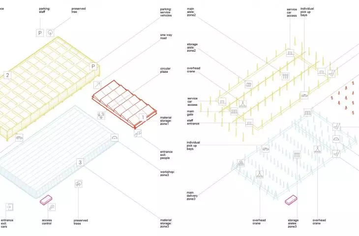 logistyka bazy materiałów