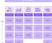 Examples of higher- and lower-order central market services