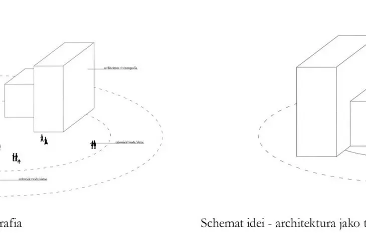 concept diagrams
