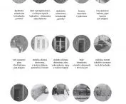 detale wyróżniające architekturę osiedla Bloki w Ciechanowie