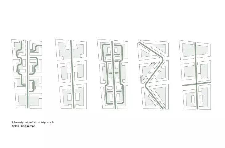 schematy założeń urbanistycznych