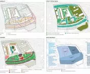 zones