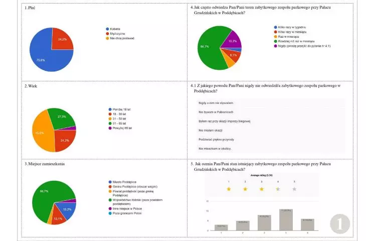 survey results
