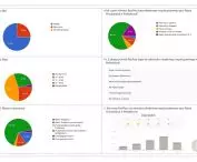 survey results