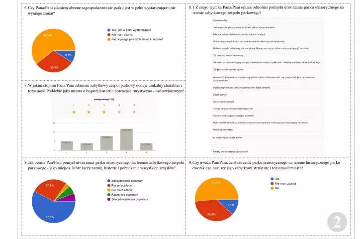 survey results