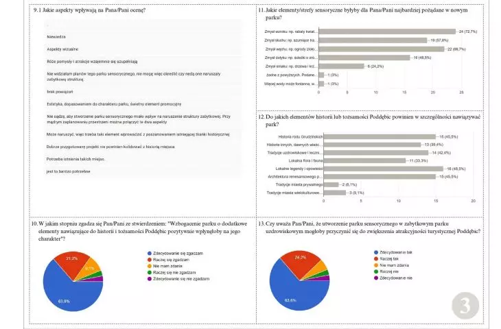 survey results