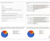 survey results