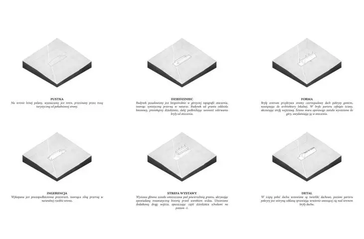 diagrams