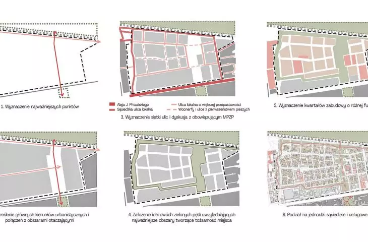 urban planning concept