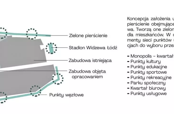 concept of the urban establishment