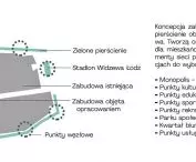 concept of the urban establishment