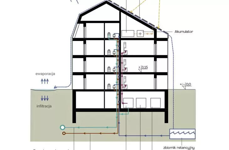 cross-section through a typical building