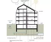 cross-section through a typical building