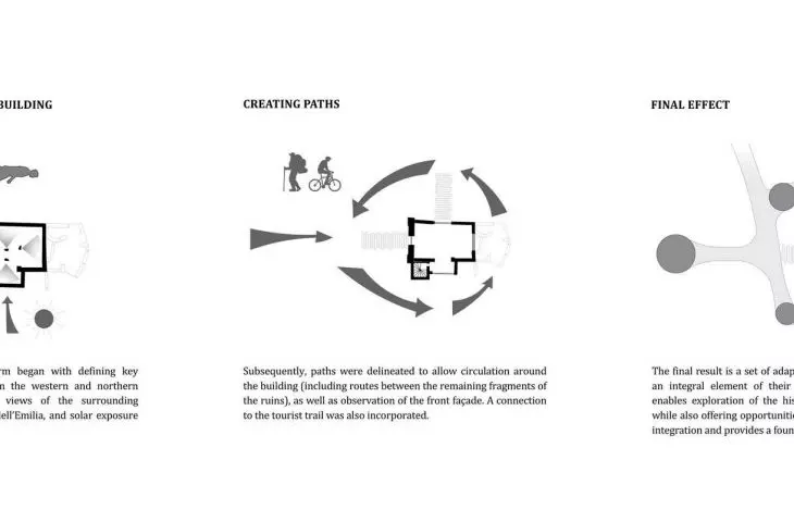 process description