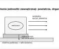 schemat posadowienia jednostki