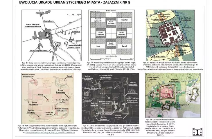 the evolution of the city's urban layout
